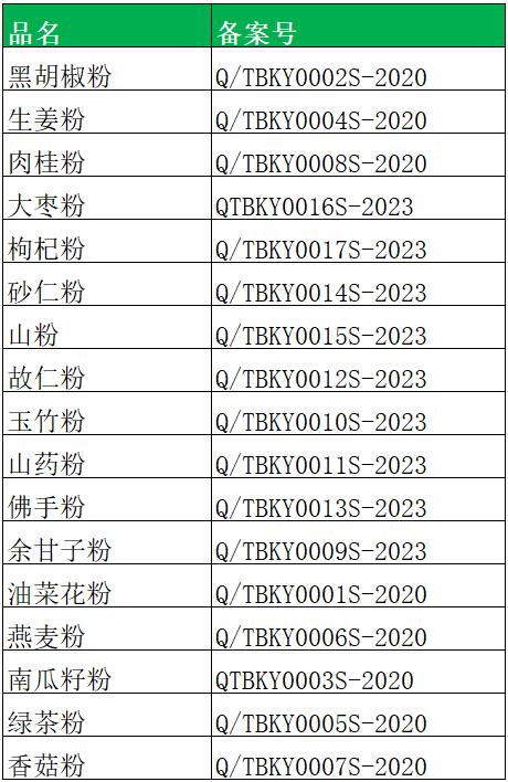 【备案产品大全】-食品添加剂原料备案